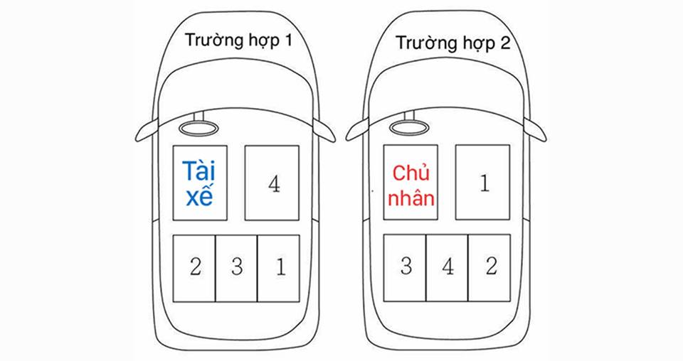 thuê xe tự lái, thuê xe du lịch, thuê xe Đà Nẵng, thuê xe TP. Hồ Chí Minh, thuê xe 4 chỗ, thuê xe 7 chỗ