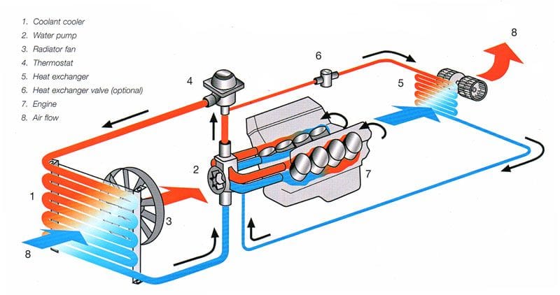 hệ thống làm mát ô tô, thuê xe tự lái, thuê xe 4 chỗ, thuê xe 7 chỗ, thuê xe du lịch, thuê xe dịp lễ