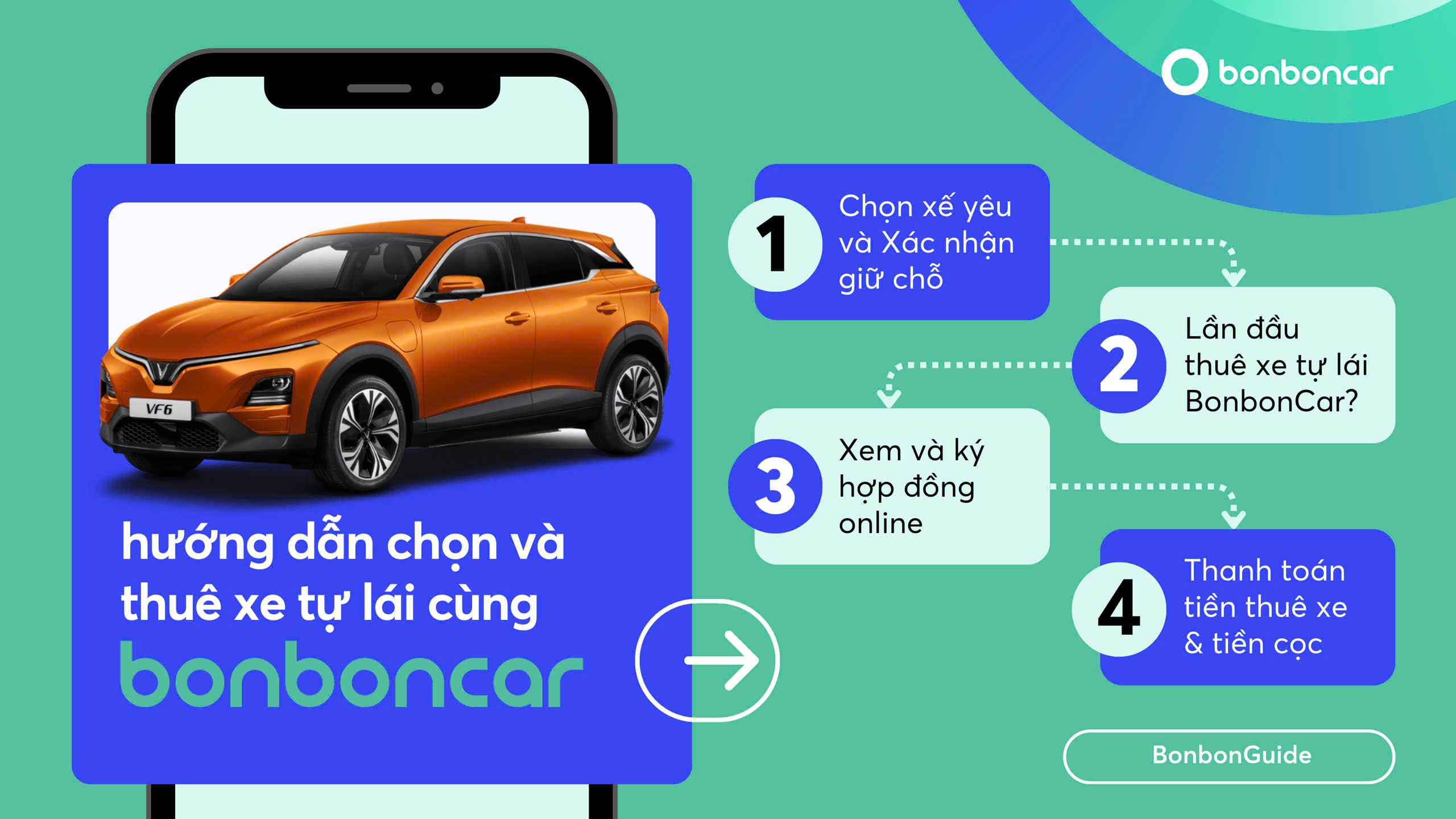 Hướng Dẫn Chọn Và Thuê Xe Tự Lái BonbonCar Cho Người Mới